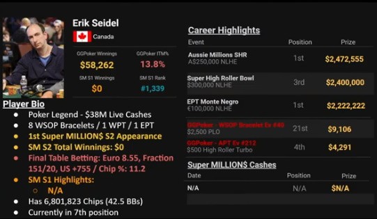 Дедушка на WSOP