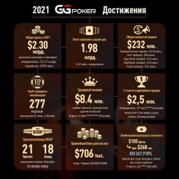 итоги 2021 года и новые планы